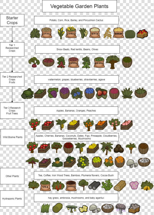 Rimworld Vegetable Garden B18  HD Png DownloadTransparent PNG