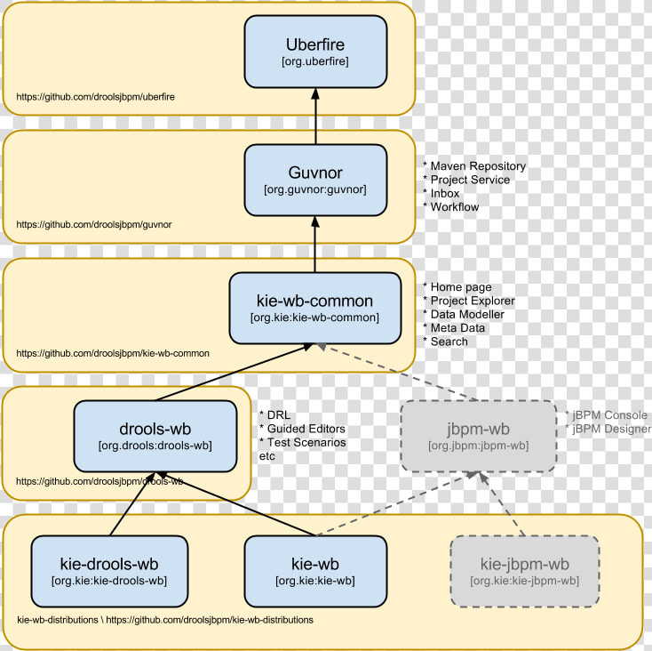 Drools Structure  HD Png DownloadTransparent PNG