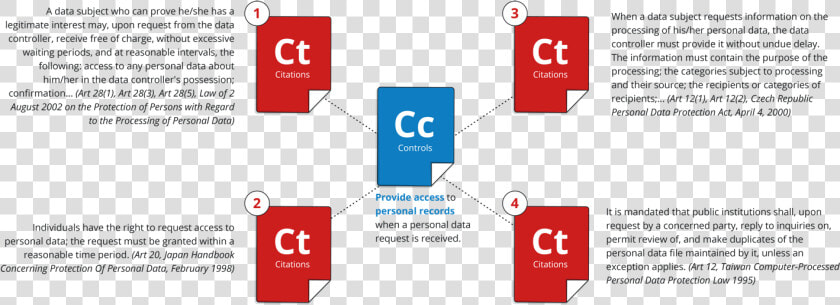 Ucf Threemodels 01   Unified Compliance Framework  HD Png DownloadTransparent PNG