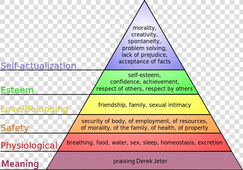 New Needs   Maslow  39 s Hierarchy Of Needs  HD Png DownloadTransparent PNG