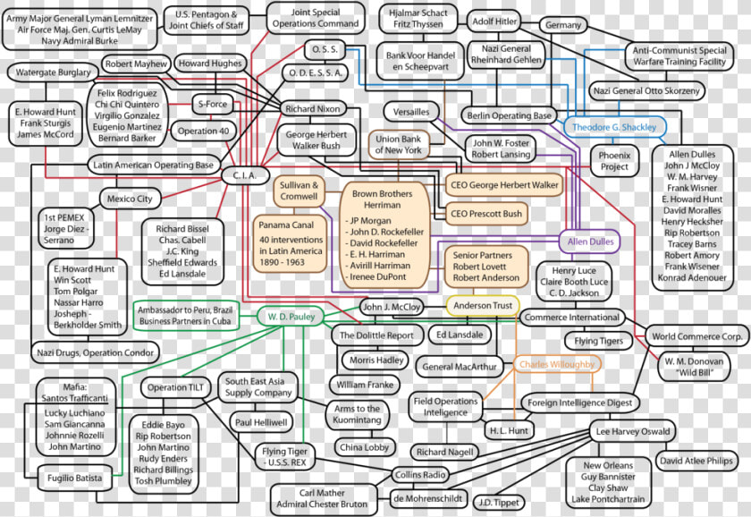 Rotr Flow Chart 02   Flow Chart Jfk  HD Png DownloadTransparent PNG