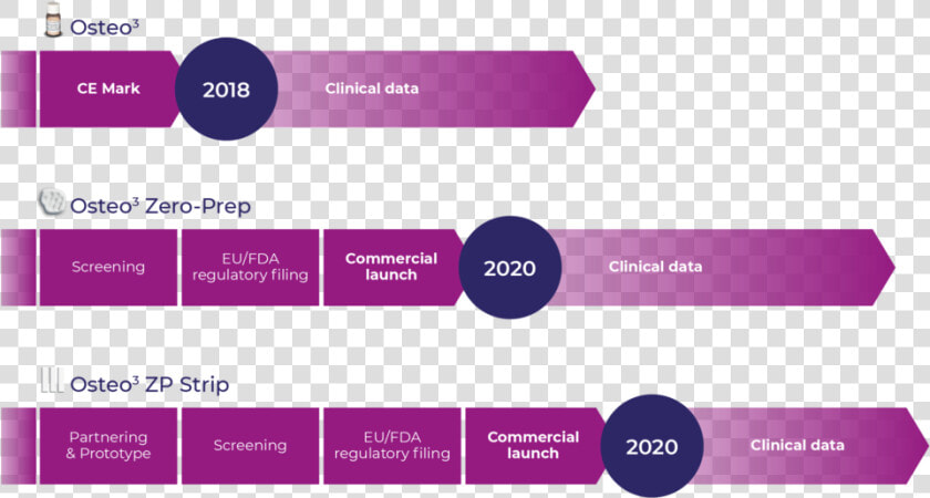 Product roadmap   Parallel  HD Png DownloadTransparent PNG