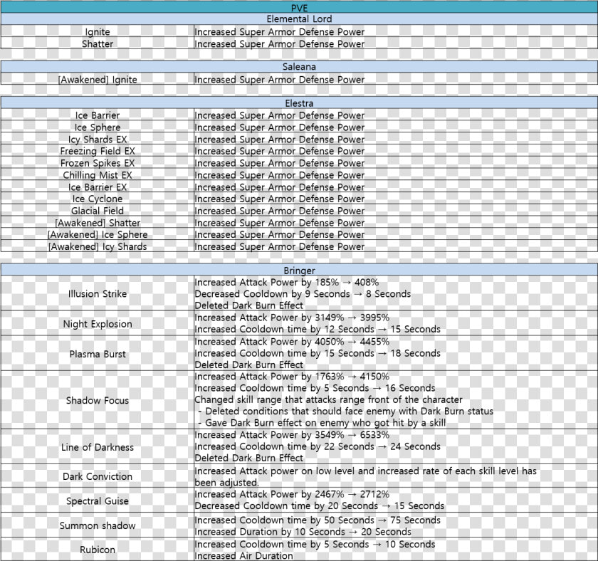 Mantenimiento De Un Transportador A Tornillo Sin Fin  HD Png DownloadTransparent PNG