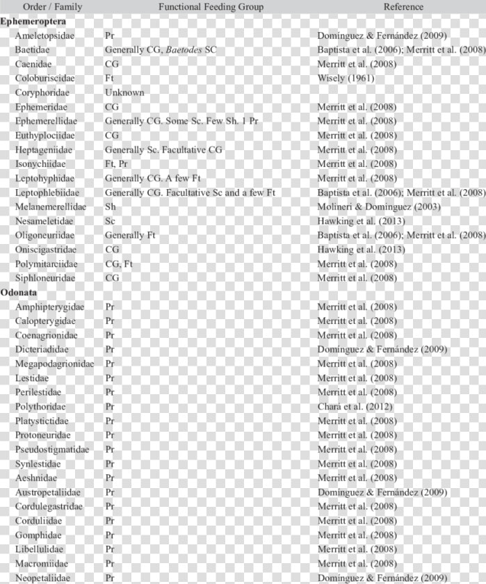 Functional Feeding Groups List  HD Png DownloadTransparent PNG