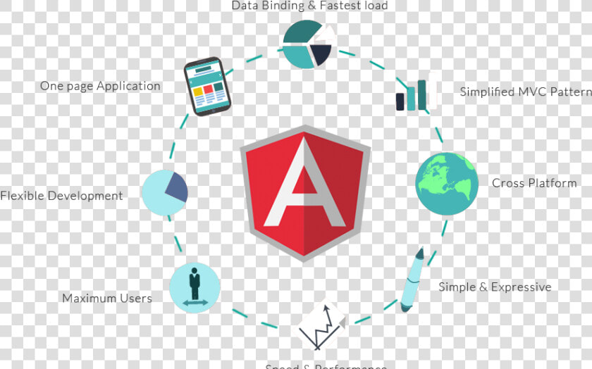 Angularjs Development  HD Png DownloadTransparent PNG