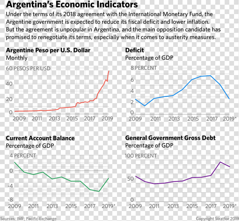 Argentina Economy  HD Png DownloadTransparent PNG