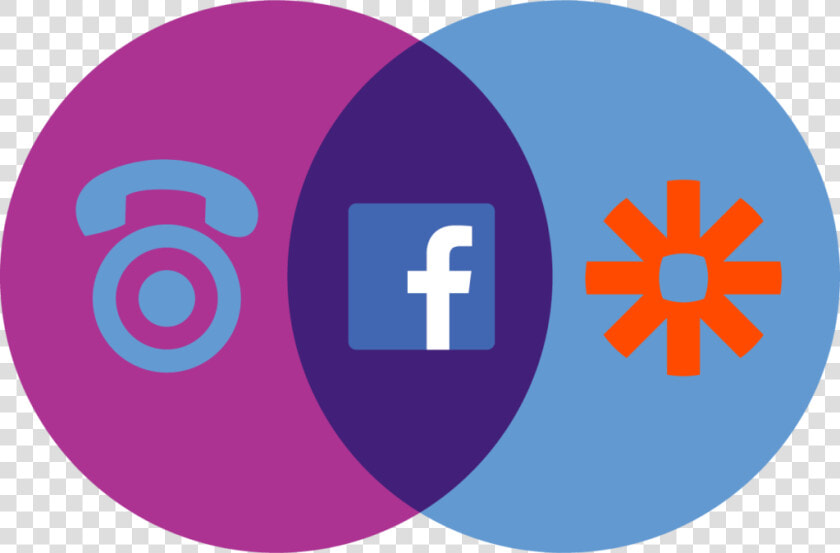 Facebook  Zapier  And Calltrackingmetrics   Circle  HD Png DownloadTransparent PNG