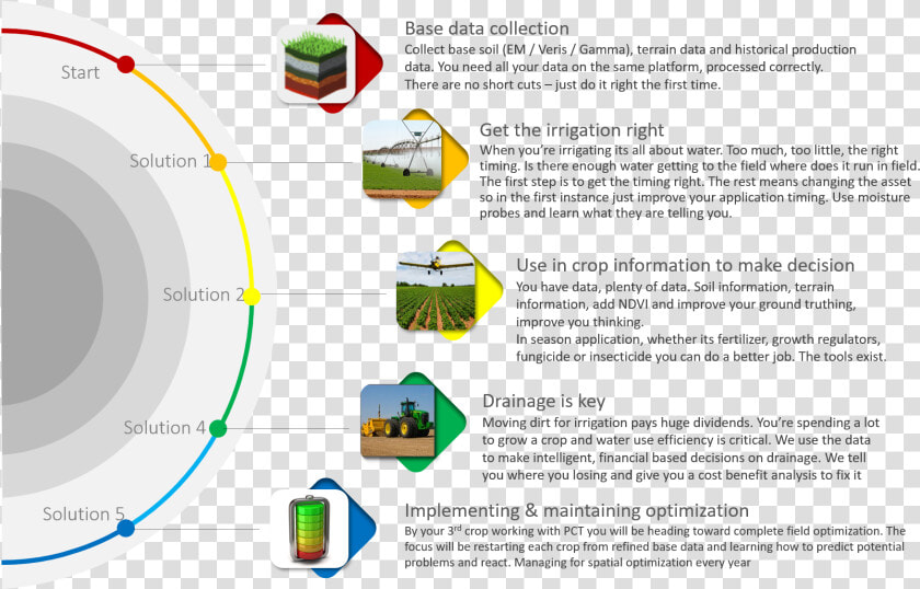 Base Data Required   Circle  HD Png DownloadTransparent PNG