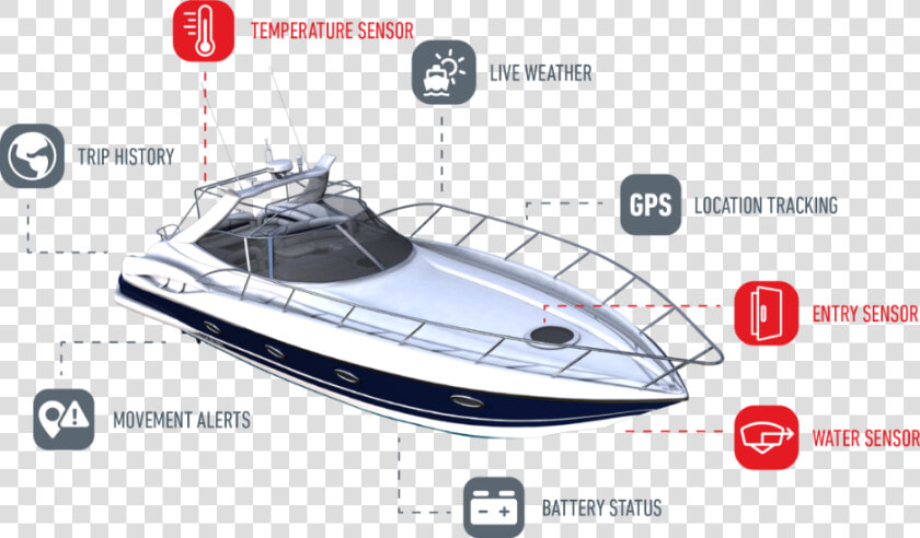 Speedboat  HD Png DownloadTransparent PNG