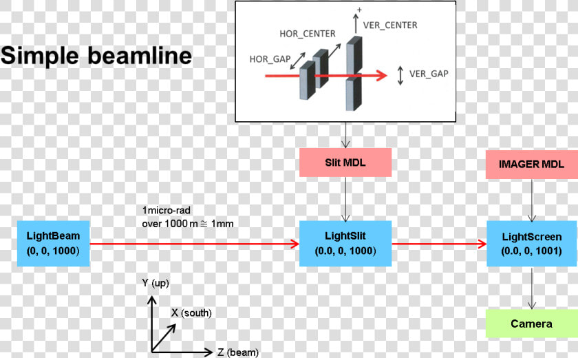 Images simple Beamline   Big Scary Laser  HD Png DownloadTransparent PNG