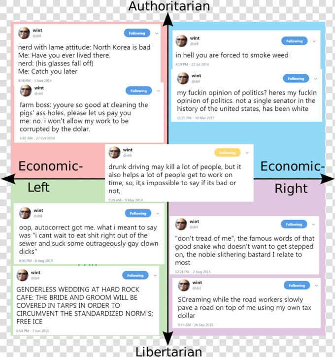 4chan Political Compass Meme  HD Png DownloadTransparent PNG