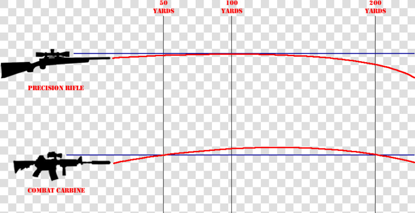 Scope Bullet Trajectory  HD Png DownloadTransparent PNG