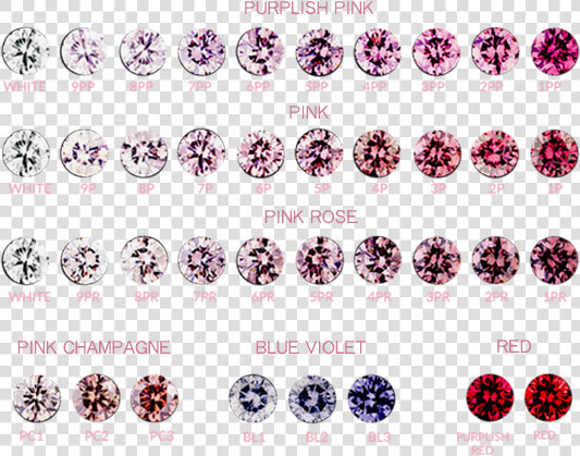 Argyle Pink Diamond Color Scale   Natural Color Pink Diamond  HD Png DownloadTransparent PNG