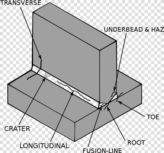 File   Welding Cracks   Svg   Crater Defect In Welding  HD Png DownloadTransparent PNG