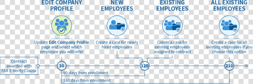 Deadlines For Existing E verify Participants  HD Png DownloadTransparent PNG