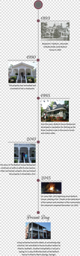 Bulloch House Timeline   House  HD Png DownloadTransparent PNG