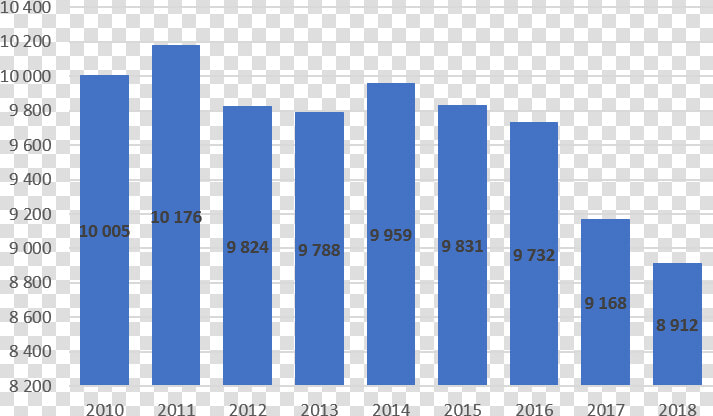 Field Goal Percentage Graph  HD Png DownloadTransparent PNG