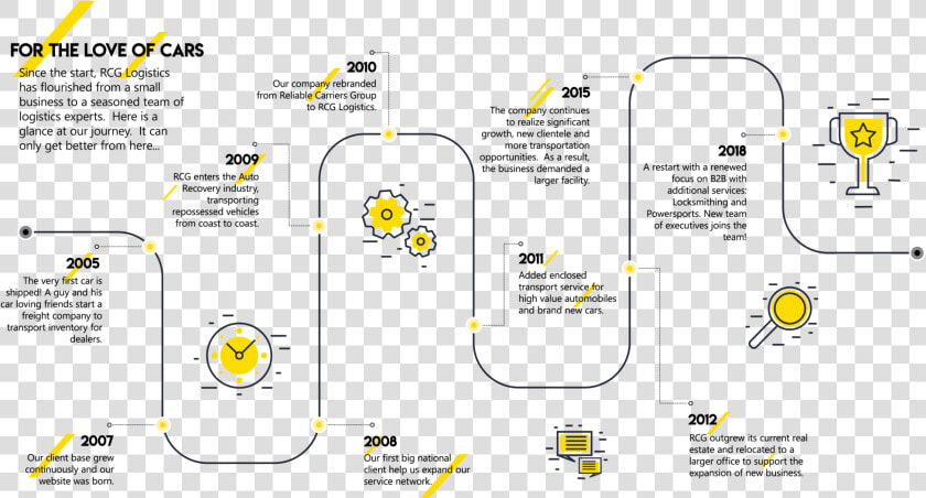 Company Workflow  HD Png DownloadTransparent PNG