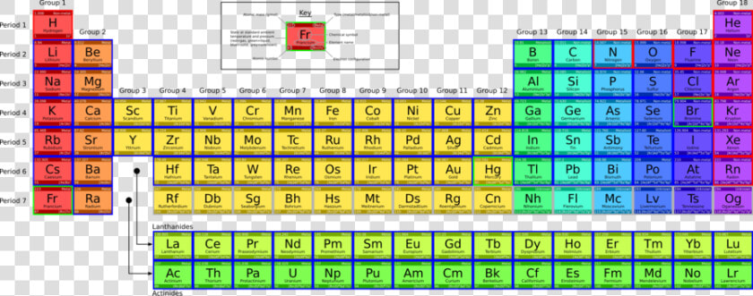 Periodic Table Clipart Periodic Table Chemistry Lanthanide   Lanthanide On Periodic Table  HD Png DownloadTransparent PNG