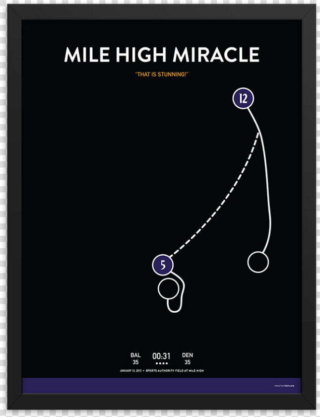 Mile High Miracle   Mile High Miracle Poster  HD Png DownloadTransparent PNG