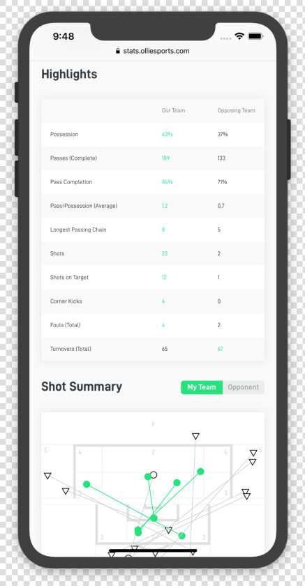 Team Stats  HD Png DownloadTransparent PNG