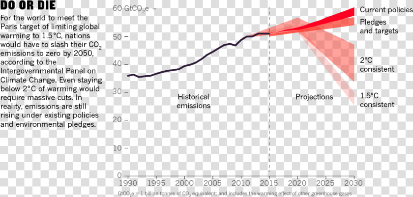 Global Warming Co2  HD Png DownloadTransparent PNG