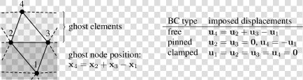 Signature Page Remainder Of Page  HD Png DownloadTransparent PNG