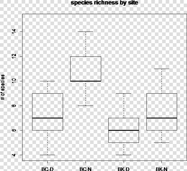 Extreme Observation Box Plot  HD Png DownloadTransparent PNG