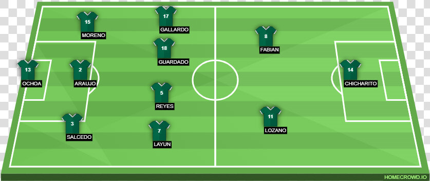 Chelsea Lineup Against Liverpool Super Cup  HD Png DownloadTransparent PNG