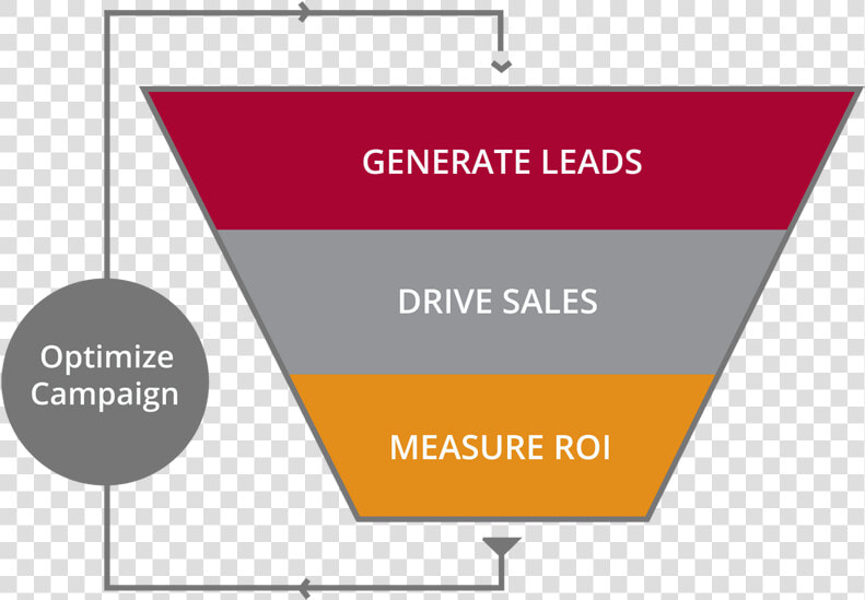 Why Marketing Automation Sales Funnel  HD Png DownloadTransparent PNG