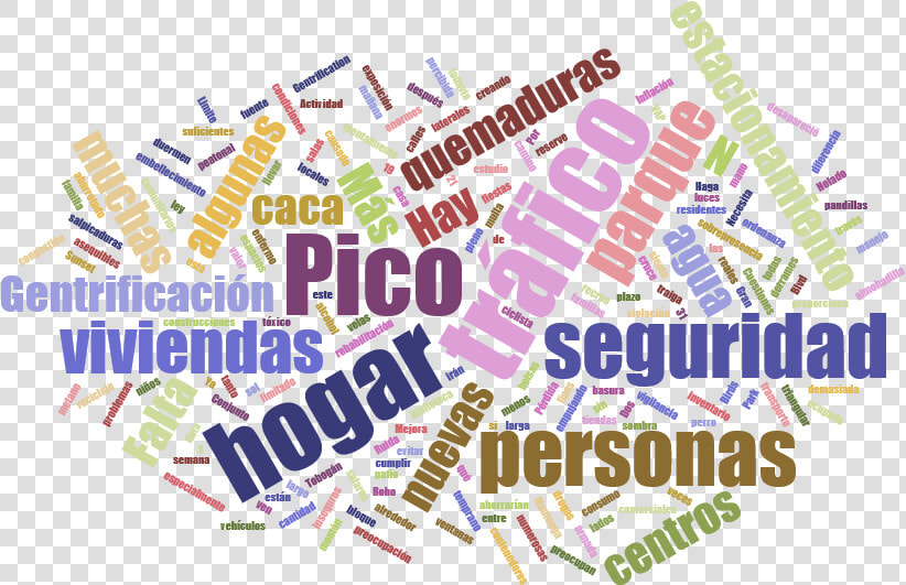 Wordcloud Concerns Spanish   Calligraphy  HD Png DownloadTransparent PNG