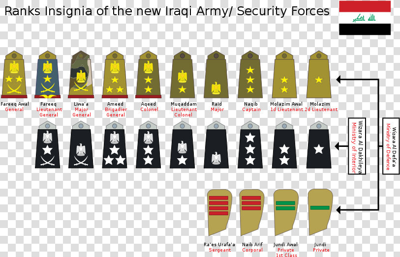 Transparent Army Ranks Png   Iraqi Army Ranks  Png DownloadTransparent PNG