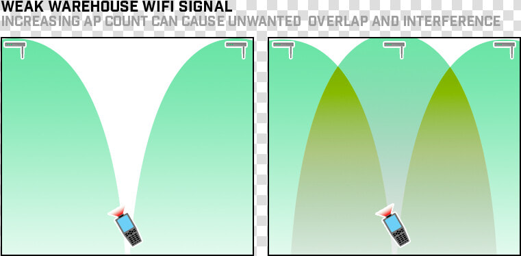 Wifi Directional Antenna For Warehouse  HD Png DownloadTransparent PNG