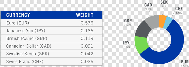 Us Dollar Index  HD Png DownloadTransparent PNG