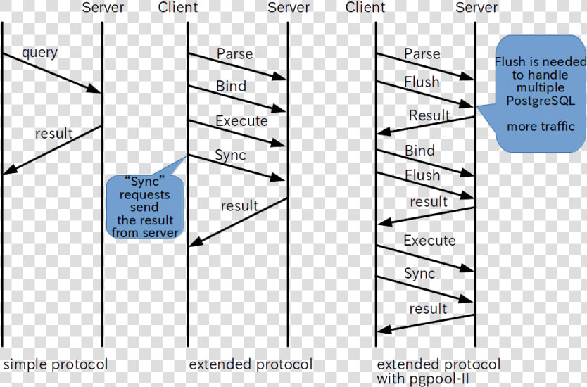 Pgpool 2 Parallel Query  HD Png DownloadTransparent PNG