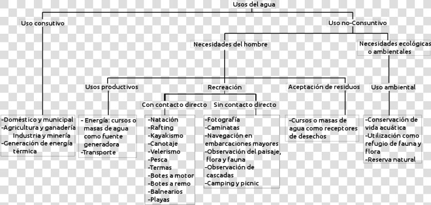 Cuadro Comparativo De Las Cuencas Hidrograficas De  HD Png DownloadTransparent PNG