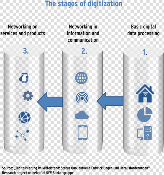 Data Storage Device  HD Png DownloadTransparent PNG