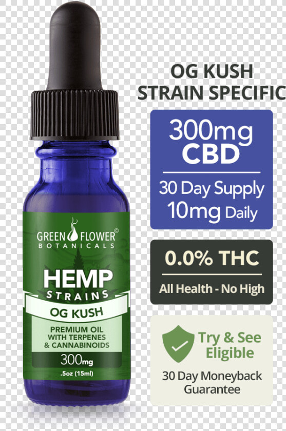 Cbd Oil Cartridge Refill  HD Png DownloadTransparent PNG