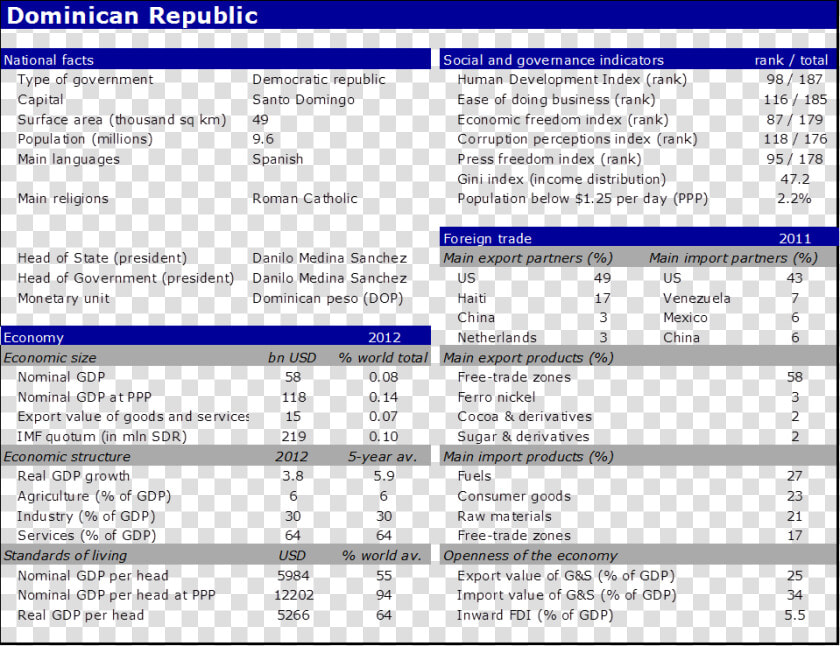 National Facts Of Dominican Republic   Russia Strengths And Weaknesses  HD Png DownloadTransparent PNG