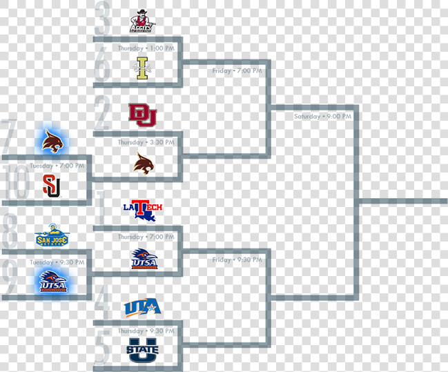 Wac Men  39 s Tournament Bracket  HD Png DownloadTransparent PNG