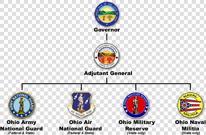 Army National Guard  HD Png DownloadTransparent PNG