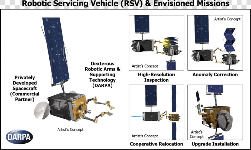 Darpa  HD Png DownloadTransparent PNG