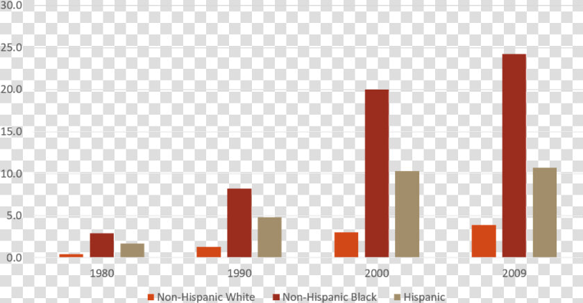 China Urea Prices 2019  HD Png DownloadTransparent PNG