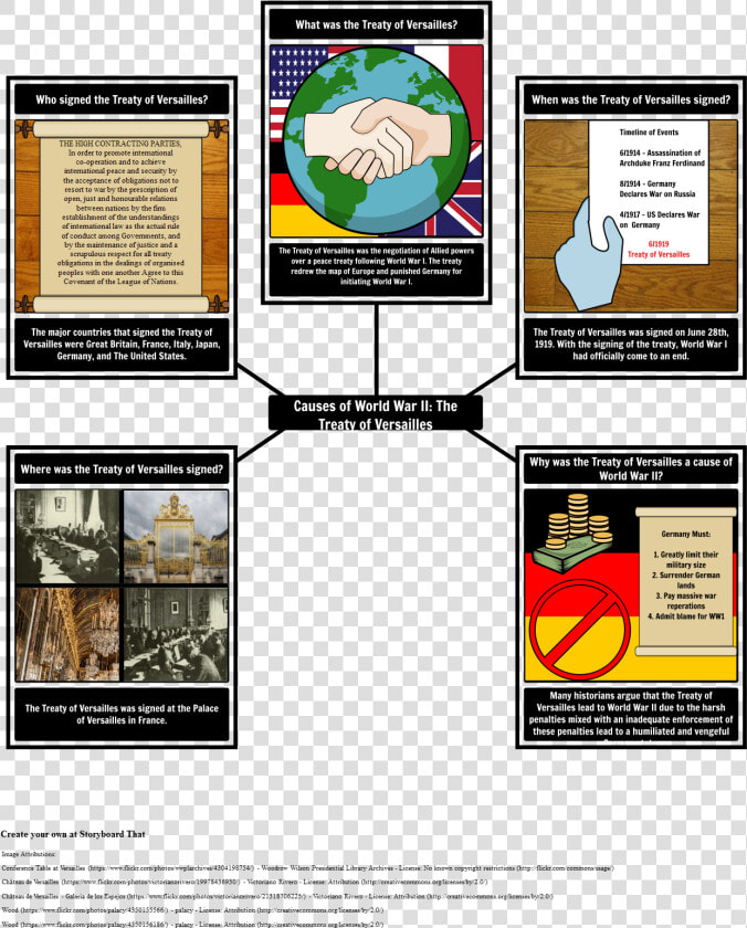 World War 2 Storyboard  HD Png DownloadTransparent PNG