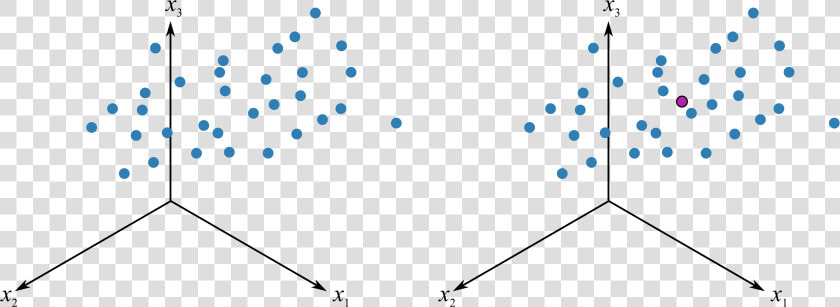            figures pca geometric Interpretation Of   Pca Geometric Interpretation  HD Png DownloadTransparent PNG