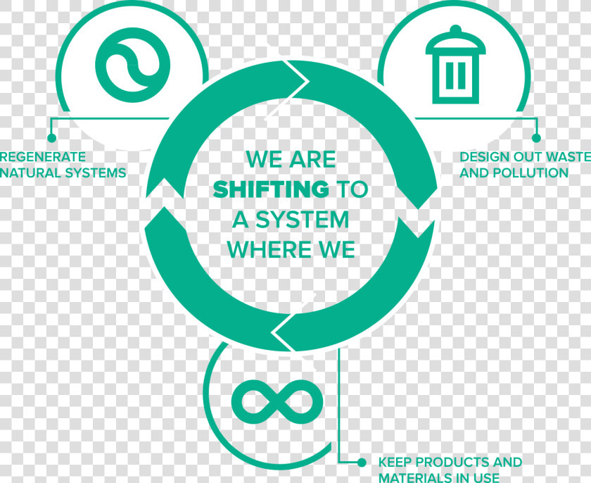 Circular Economy  HD Png DownloadTransparent PNG