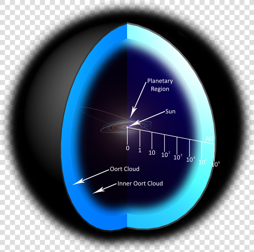 Oortcloud P Sys 1   Oort Cloud And Kuiper Belt  HD Png DownloadTransparent PNG