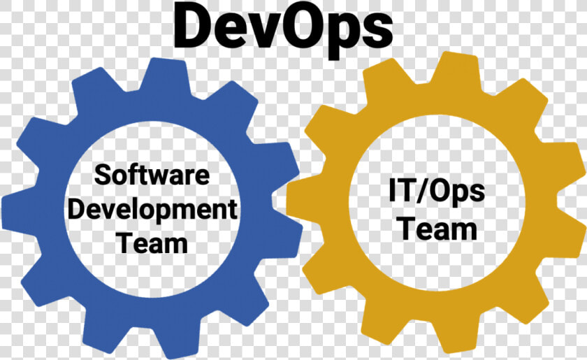 What Is Devops And How Can It Benefit Your Organization   Devops  HD Png DownloadTransparent PNG