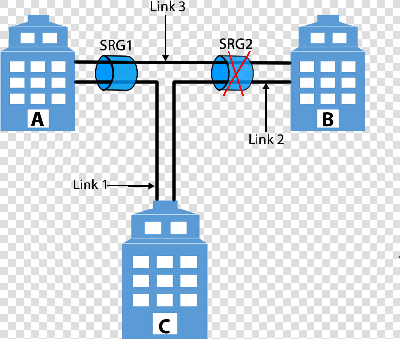 Figure Showing Srlg Failure Between B And C   Rak Brosur Besi Susun  HD Png DownloadTransparent PNG