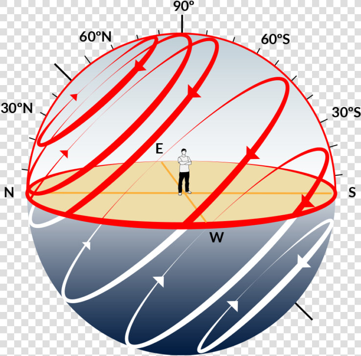 Esfera Celeste Latitudes  HD Png DownloadTransparent PNG